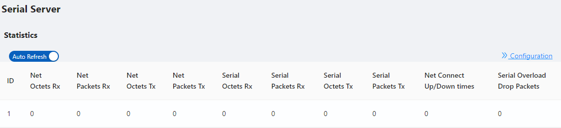 Loop Protection status
