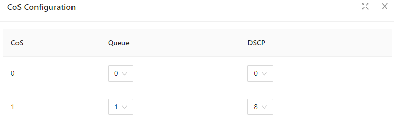 Port Isolate page
